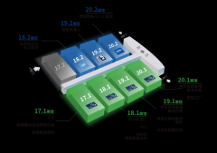 同拓展数智化前沿“边境”