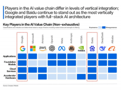 <b>不竭有人寻找下一个腾讯和茅</b>