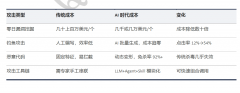 这就是“带洞的焦点
